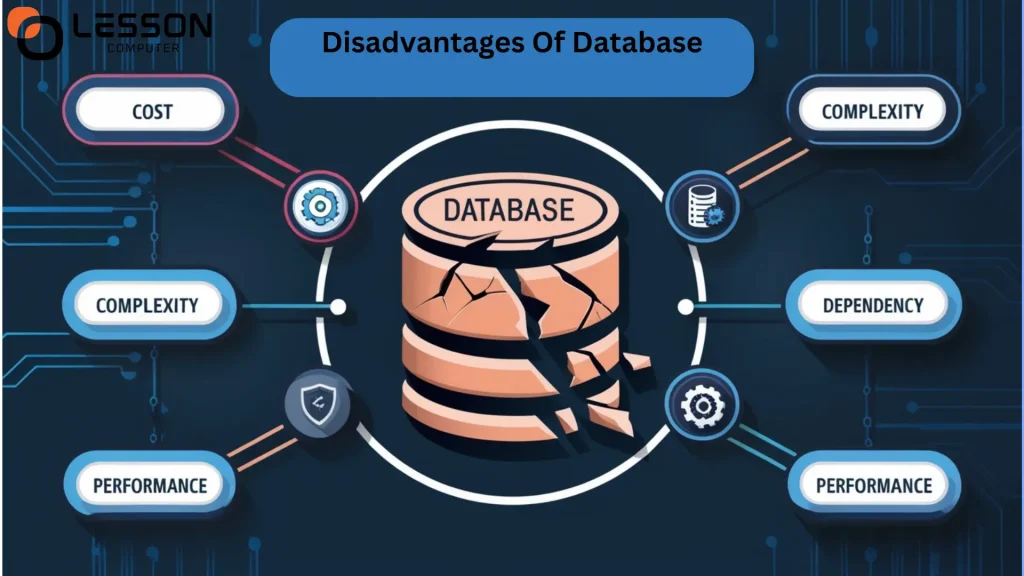 disadvantages of database